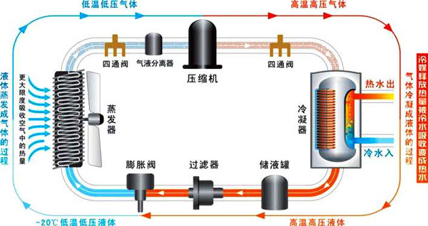 空氣能熱泵和地能熱泵有什么區(qū)別？兩類熱泵技術(shù)應(yīng)用優(yōu)勢缺點(diǎn)介紹