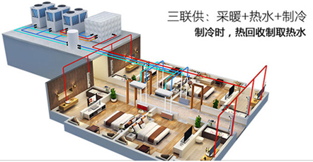 空氣能熱水器能制冷嗎？空氣源熱泵比空調(diào)實用！