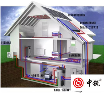 專(zhuān)家強(qiáng)烈推薦空氣能多聯(lián)供系統(tǒng)，但是你知道空氣能熱泵技術(shù)的起源嗎？
